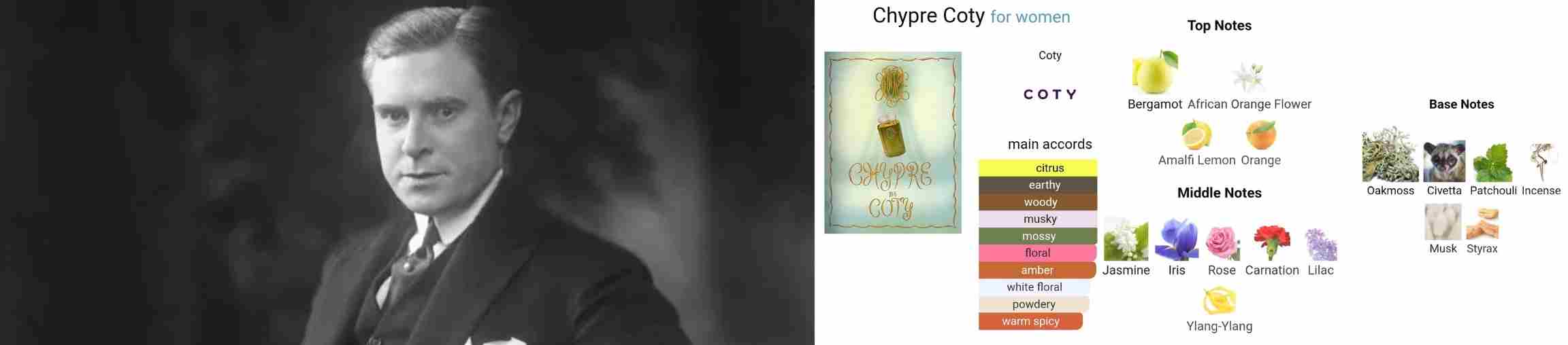 عطر چایپر فرنسوا کوتی