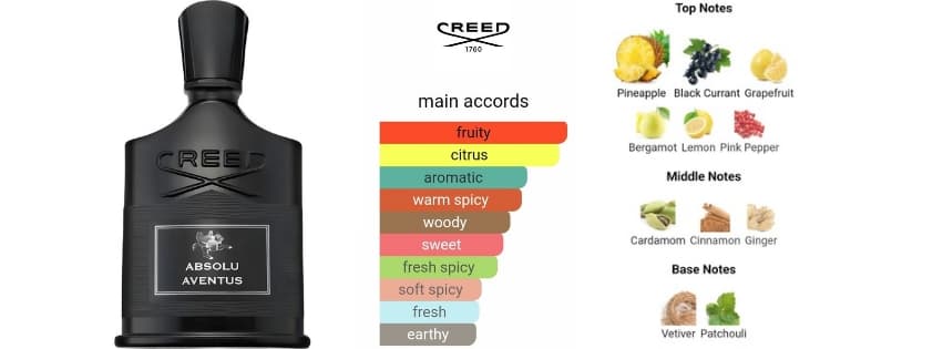 کرید اونتوس ابسولو ۲۰۲۵