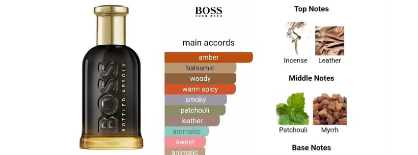 هوگو باس ابسولو بهترین عطر مردانه ۲۰۲۵