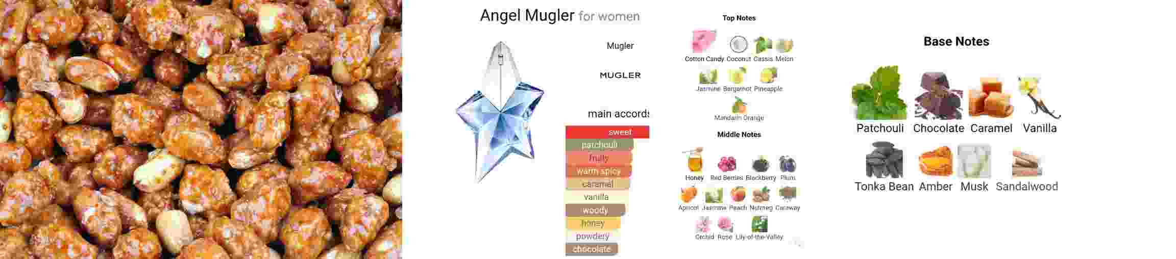 آنجل موگلر اولین عطر گروه گورماند