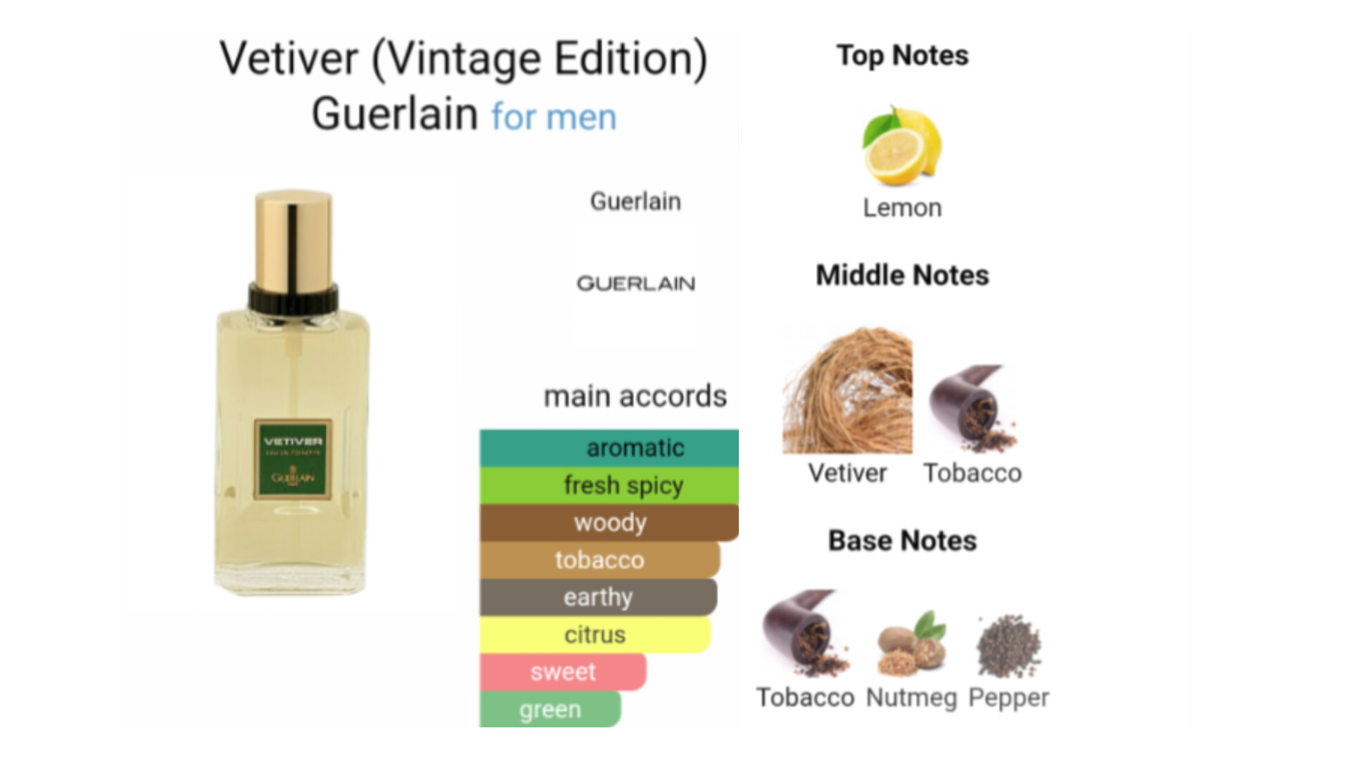 وتیور گرلن ۱۹۵۹