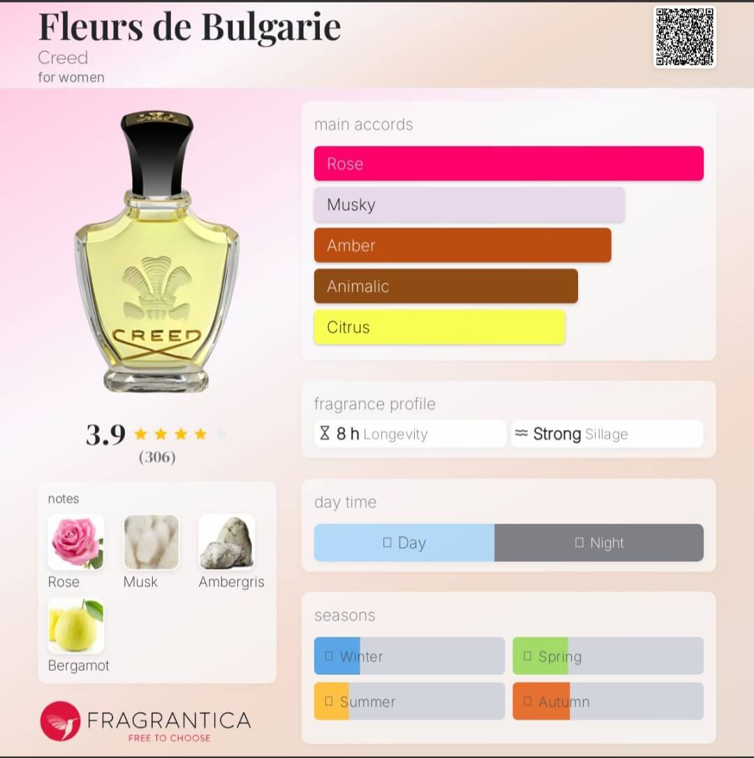 Fleurs de Bulgarie creed
