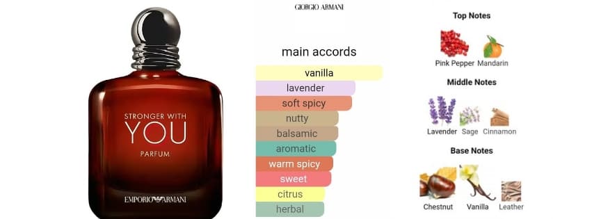 Emporio Armani Stronger With You Parfum – Giorgio Armani