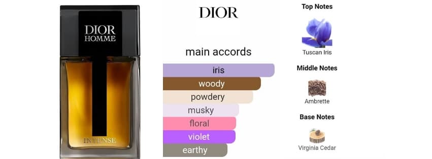Dior Homme Intense 2025