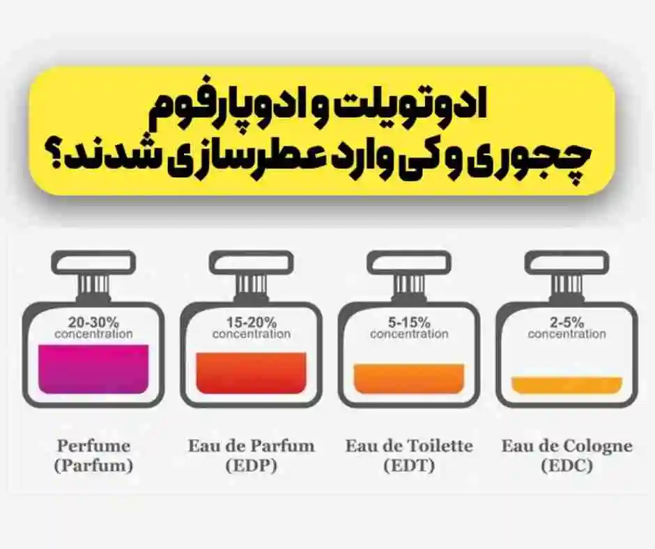 ادوتویلت و ادوپارفوم چجوری وارد عطرسازی شدند؟